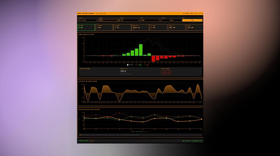 Data Visual App for - Gamma Exposure - Trading Volume - Open Interest